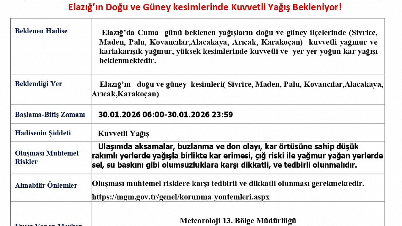 Meteorolojiden Elazığ için kuvvetli yağış uyarısı