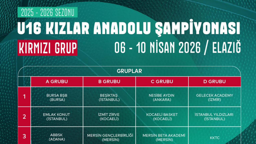 Basketbol U16 Kızlar Anadolu Şampiyonası Elazığ’da